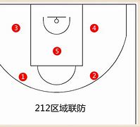 防守硬度：提高防守硬度抵御对手进攻的简单介绍